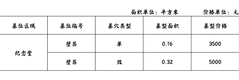 临潼殡仪馆纪念园双穴壁葬价格5000