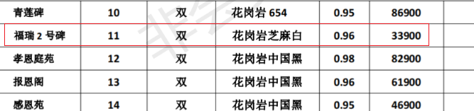 金南山绿色墓园福瑞2号碑33900元