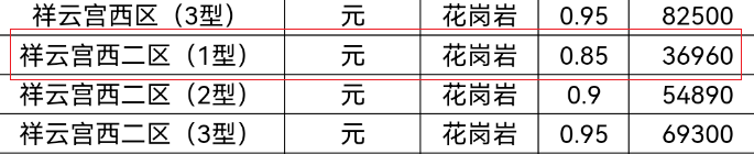 西安市灞桥区霸陵路毛东村东汉陵墓园祥云宫西二区1型36960