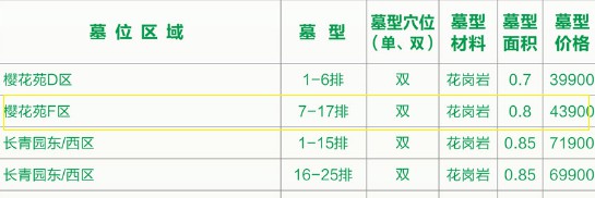 西安寿阳山骨灰墓园樱花苑F区43900