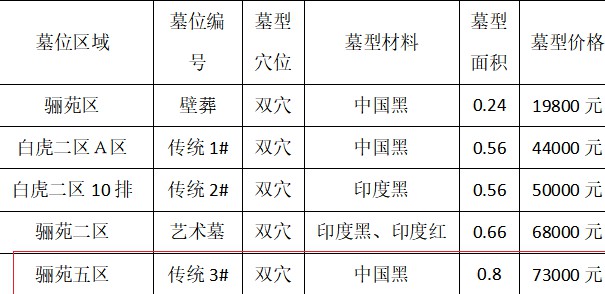 西安临潼骊山骨灰墓园骊苑五区73000