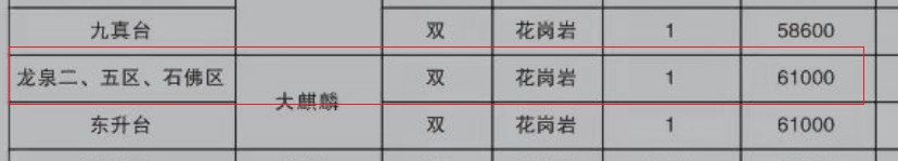 陕西九龙山墓园龙泉二、五区、石佛区61000