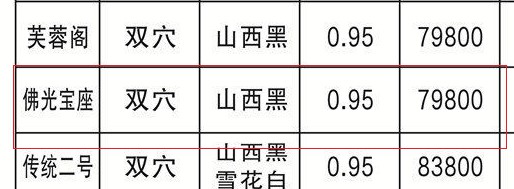 长安区慈恩园佛光宝座79800