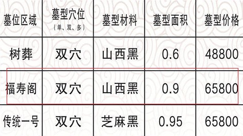 长安慈恩园墓园福寿阁双穴65800