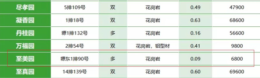 西安霸陵墓园新区价格至美园6800元