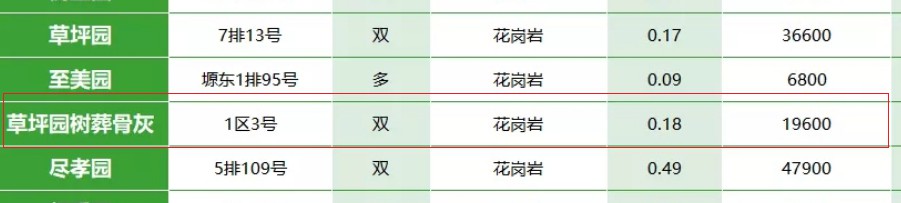 西安霸陵墓园新区草坪园树葬骨灰19600元