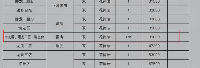 陕西九龙山墓园潜龙区、蟠龙三区、聆生台39000元